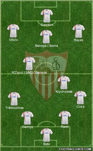Sevilla F.C., S.A.D. Formation 2015