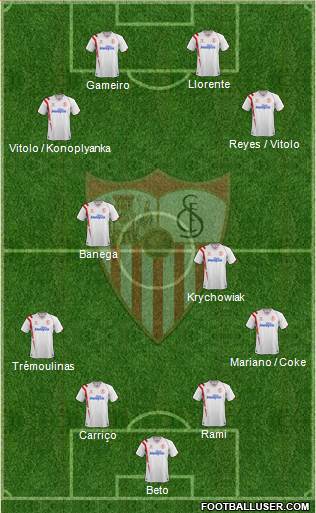Sevilla F.C., S.A.D. Formation 2015