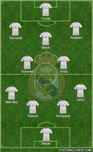 R. Madrid Castilla Formation 2015