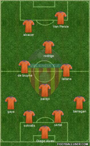 Valencia C.F., S.A.D. Formation 2015