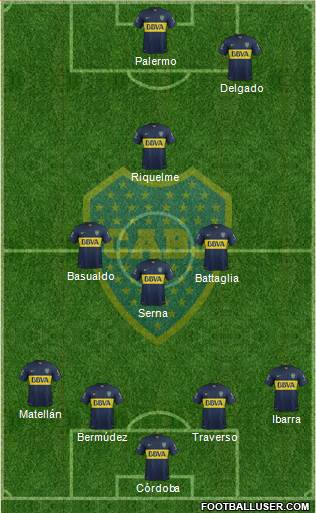 Boca Juniors Formation 2015