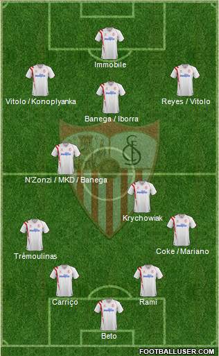 Sevilla F.C., S.A.D. Formation 2015