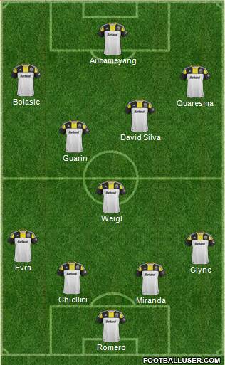 Columbus Crew Formation 2015