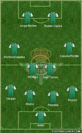 Real Betis B., S.A.D. Formation 2015