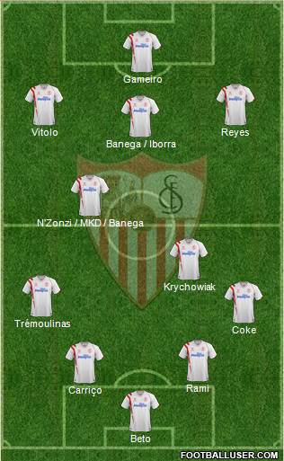 Sevilla F.C., S.A.D. Formation 2015