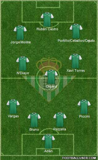 Real Betis B., S.A.D. Formation 2015