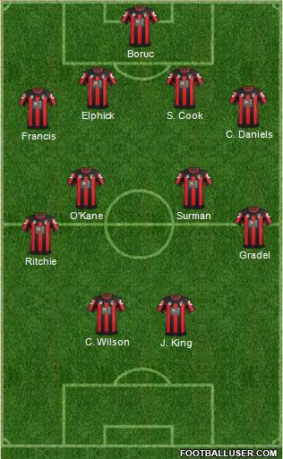 AFC Bournemouth Formation 2015