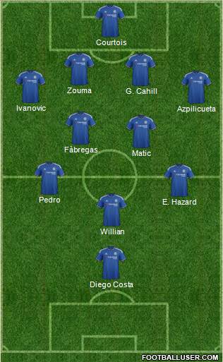 Chelsea Formation 2015