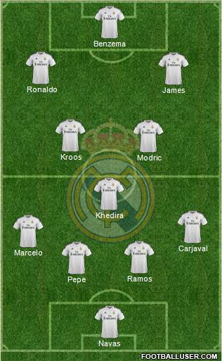 Real Madrid C.F. Formation 2015