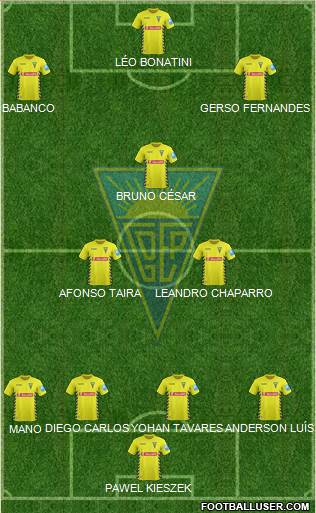 Estoril Praia Futebol - SAD Formation 2015