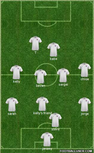 U.S.A. Formation 2015