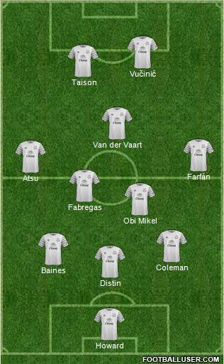 Everton Formation 2015
