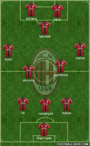 A.C. Milan Formation 2015