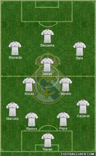 Real Madrid C.F. Formation 2015