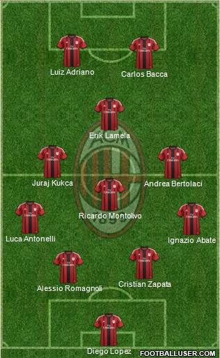 A.C. Milan Formation 2015