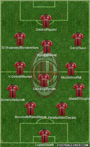 A.C. Milan Formation 2015