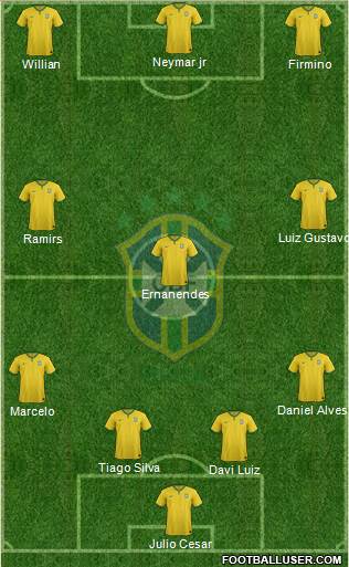 Brazil Formation 2015
