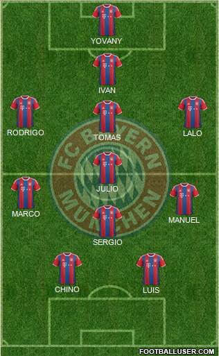 FC Bayern München Formation 2015