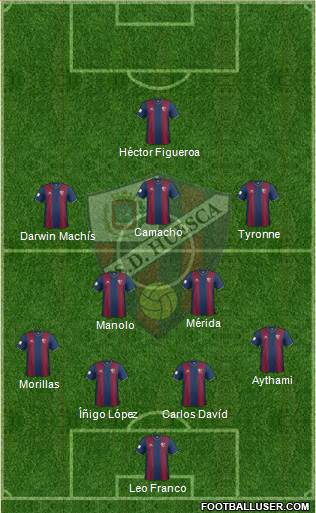 S.D. Huesca Formation 2015