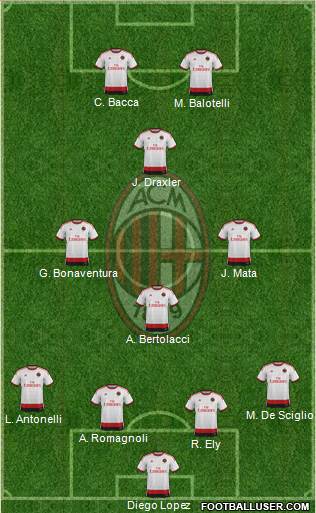 A.C. Milan Formation 2015