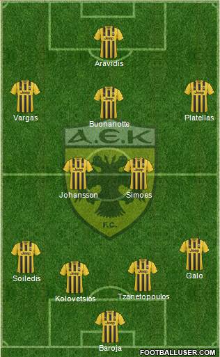 AEK Athens Formation 2015
