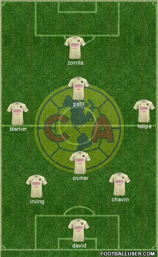 Club de Fútbol América Formation 2015