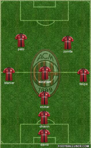 A.C. Milan Formation 2015