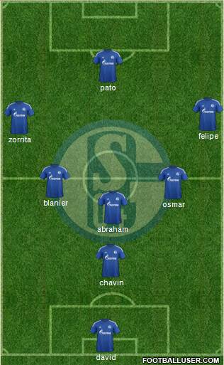 FC Schalke 04 Formation 2015