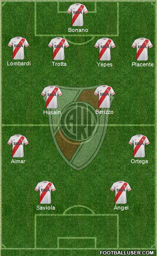 River Plate Formation 2015