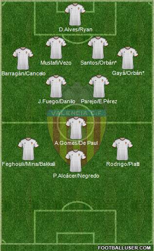 Valencia C.F., S.A.D. Formation 2015