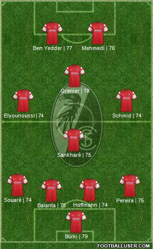SC Freiburg Formation 2015