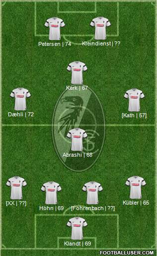 SC Freiburg Formation 2015