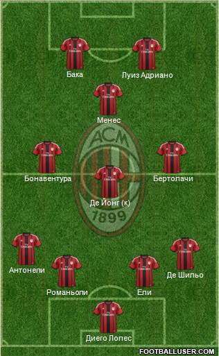 A.C. Milan Formation 2015