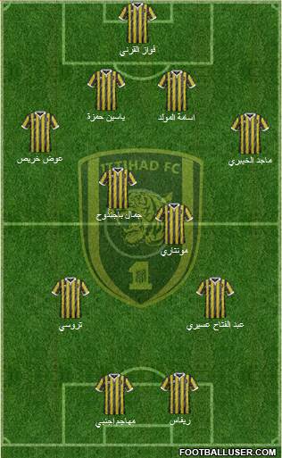 Al-Ittihad (KSA) Formation 2015