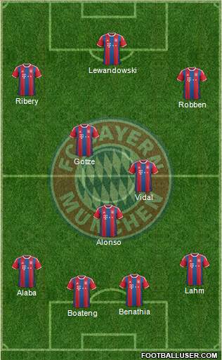 FC Bayern München Formation 2015