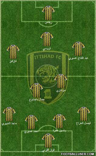 Al-Ittihad (KSA) Formation 2015
