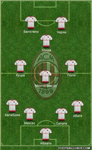 A.C. Milan Formation 2015