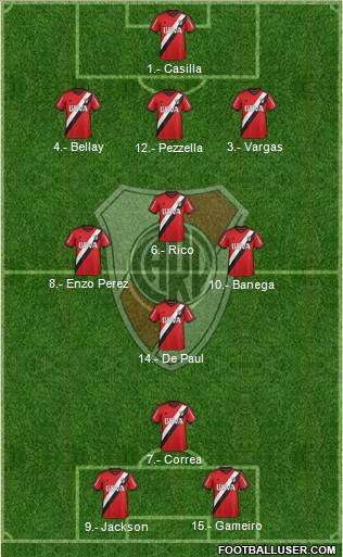 River Plate Formation 2015