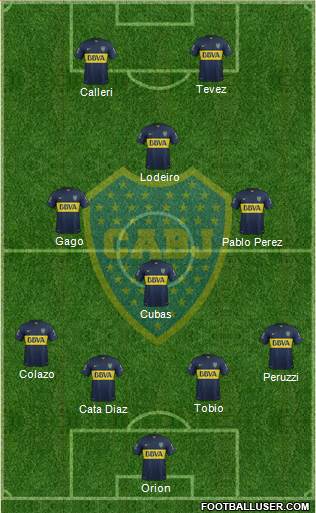 Boca Juniors Formation 2015
