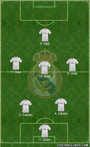 Real Madrid C.F. Formation 2015