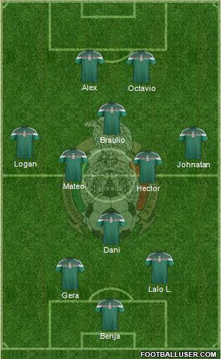 Mexico Formation 2015