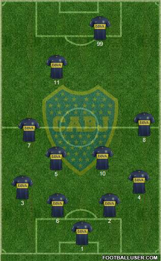 Boca Juniors Formation 2015