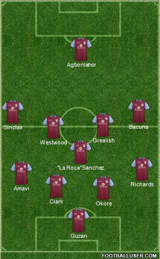 Aston Villa Formation 2015