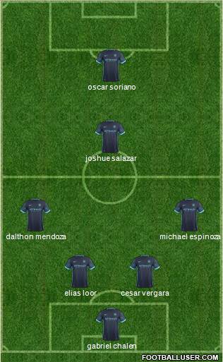 Manchester City Formation 2015