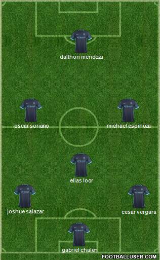 Manchester City Formation 2015
