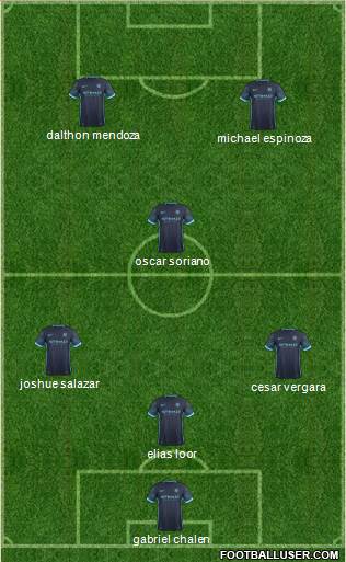 Manchester City Formation 2015