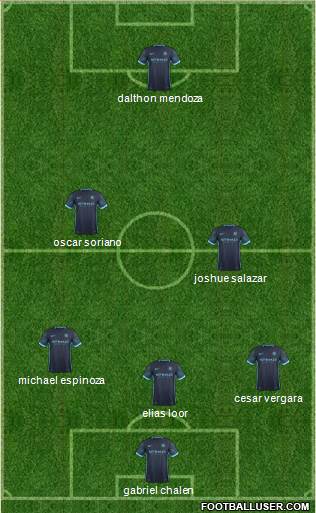 Manchester City Formation 2015