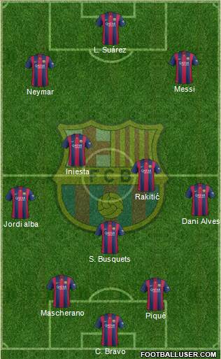 F.C. Barcelona Formation 2015