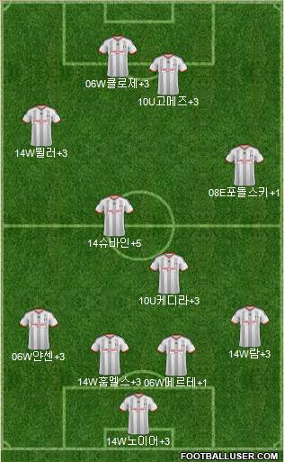 Fulham Formation 2015