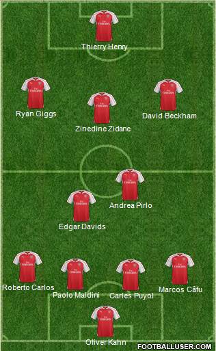 Arsenal Formation 2015